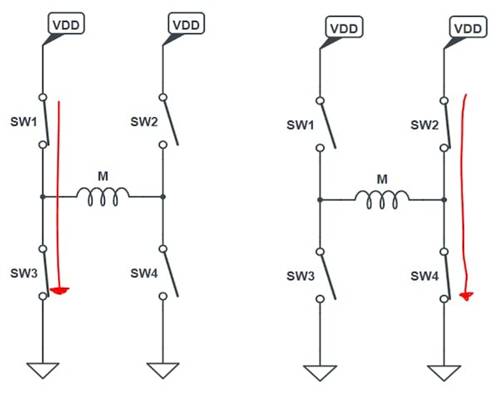 使用互補PWM、擊穿和死區(qū)時間的 H 橋直流電機控制