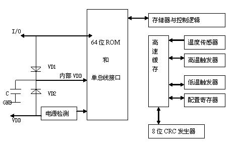 一文全面詳解數字溫度傳感器DS18B20