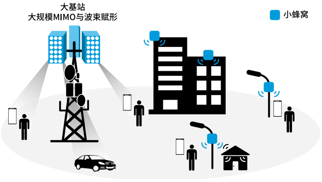 『這個知識不太冷』探索5G射頻技術(shù)（上）