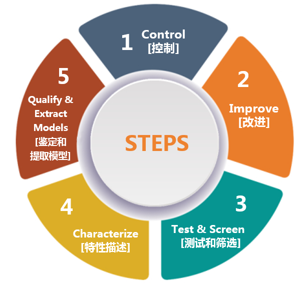 克服碳化硅制造挑戰(zhàn)，助力未來(lái)電力電子應(yīng)用