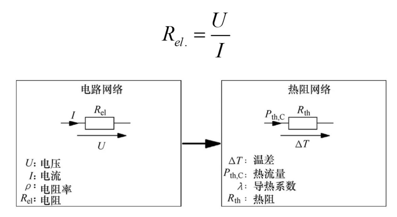 功率器件熱設(shè)計基礎(chǔ)（一）——功率半導體的熱阻