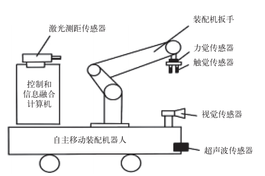 智能傳感技術(shù)是實(shí)現(xiàn)智能制造的關(guān)鍵