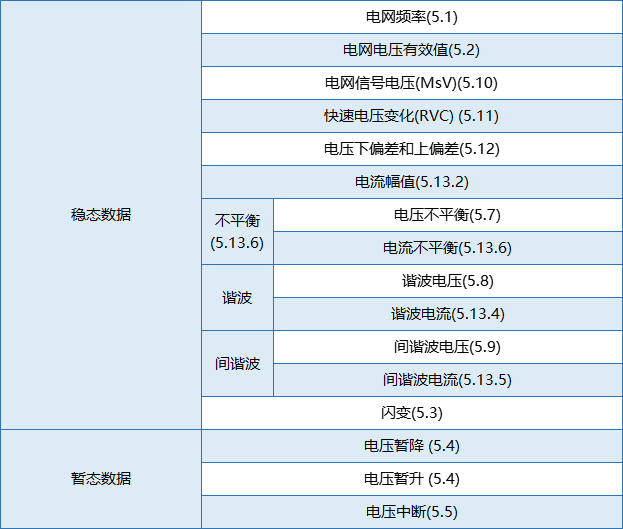 要測(cè)量和分析電能穩(wěn)態(tài)及瞬態(tài)數(shù)據(jù)？世健的電能質(zhì)量分析儀小型導(dǎo)軌表方案恰如所需！