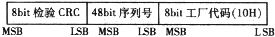 一文全面詳解數字溫度傳感器DS18B20