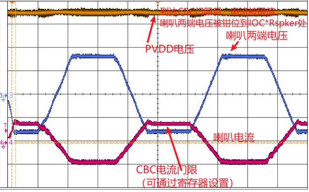 創(chuàng)新音頻解決方案：類比半導(dǎo)體的國產(chǎn)中大功率功放技術(shù)