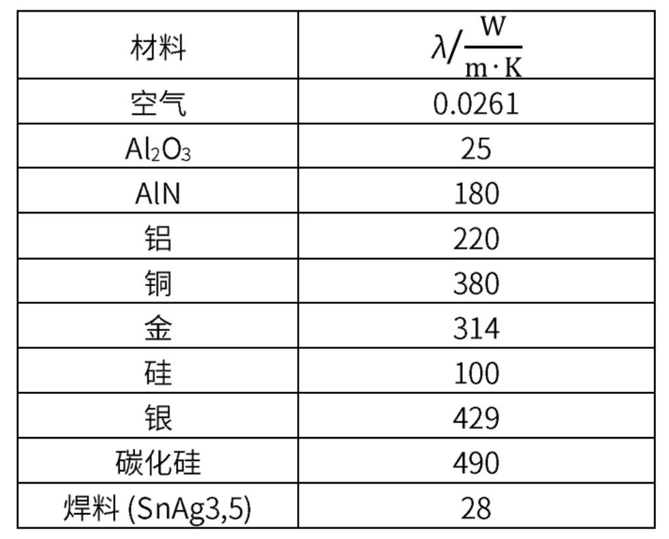 功率器件熱設(shè)計基礎(chǔ)（一）——功率半導體的熱阻