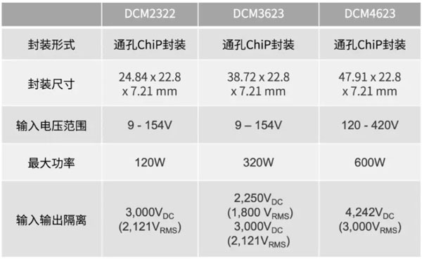 輕量級的電源系統(tǒng)，該如何設計？