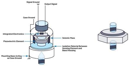 隔離式狀態(tài)監(jiān)控通道之間的相位匹配：DAQ μModule應用