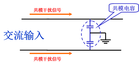 電源線噪聲：共模干擾、差模干擾