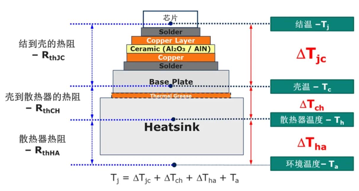 功率器件熱設(shè)計基礎(chǔ)（一）——功率半導體的熱阻