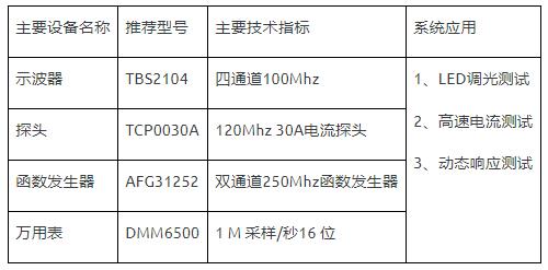 如何使用示波器、AFG和萬(wàn)用表測(cè)試LED 驅(qū)動(dòng)器的調(diào)光線性度？