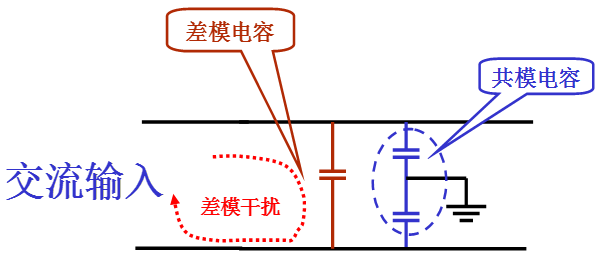 電源線噪聲：共模干擾、差模干擾