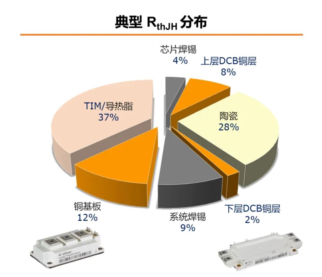 功率器件熱設(shè)計基礎(chǔ)（一）——功率半導體的熱阻