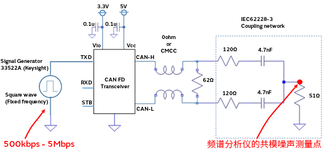 智能汽車CAN FD總線需要什么樣的降噪對策？