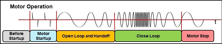 如何在實(shí)時(shí)電機(jī)控制系統(tǒng)中實(shí)現(xiàn)高效、可靠且準(zhǔn)確的驅(qū)動(dòng)