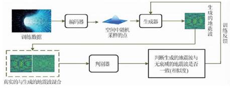 基于深度學(xué)習(xí)的地震波逆時偏移補(bǔ)償方法