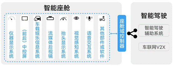 淺談智能座艙中RTC時鐘應用 ●