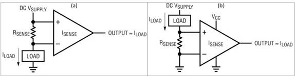 亞毫歐電阻器帶來電流檢測(cè)優(yōu)勢(shì)