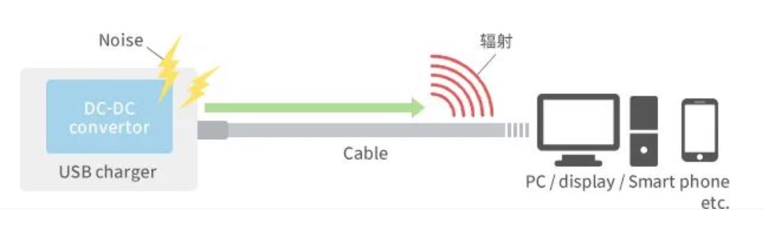 如何應(yīng)對(duì)USB大功率充電器DC-DC轉(zhuǎn)換器的開(kāi)關(guān)噪聲？