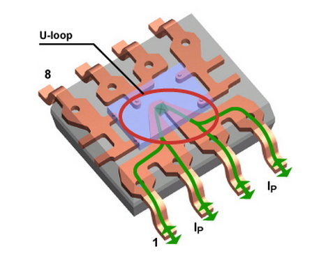 霍爾效應(yīng)電流傳感的趨勢