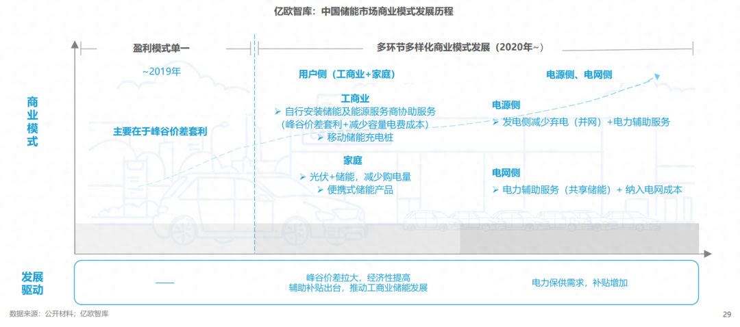 分布式能源體系里儲能電站的應用優(yōu)勢有哪些？