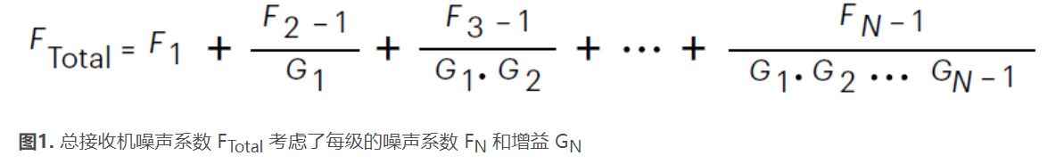 高效精準表征低噪聲放大器