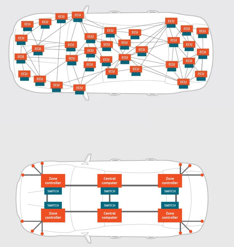 加速汽車電氣化：釋放封裝創(chuàng)新的力量