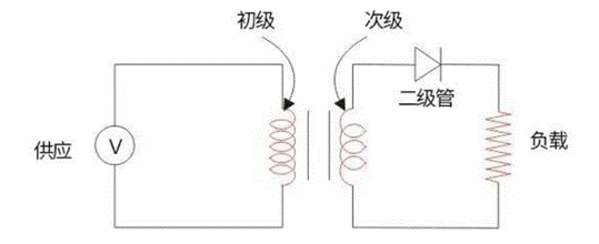 半波整流電路原理圖