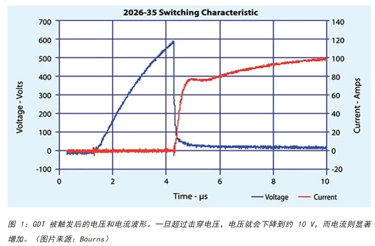 為何混合型交流浪涌保護(hù)器是浪涌保護(hù)首選？