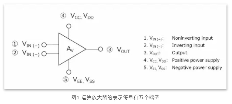 芝識課堂——運算放大器（一），電路設(shè)計圖中給力的“三角形”