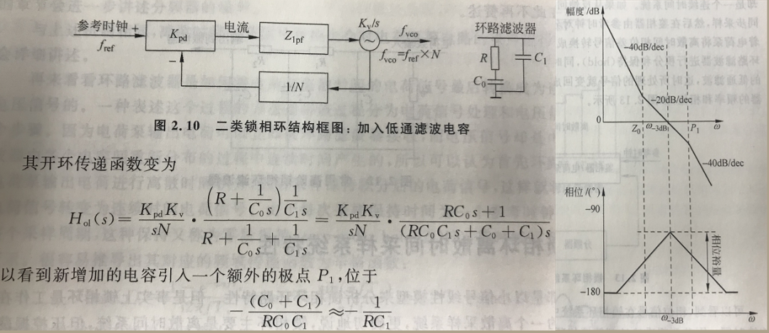 鎖相環(huán)環(huán)路計(jì)算中用到的波特圖