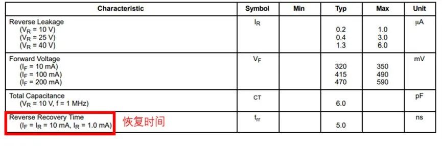 如果不說 你會特別留意肖特基二極管的這些參數(shù)嗎？