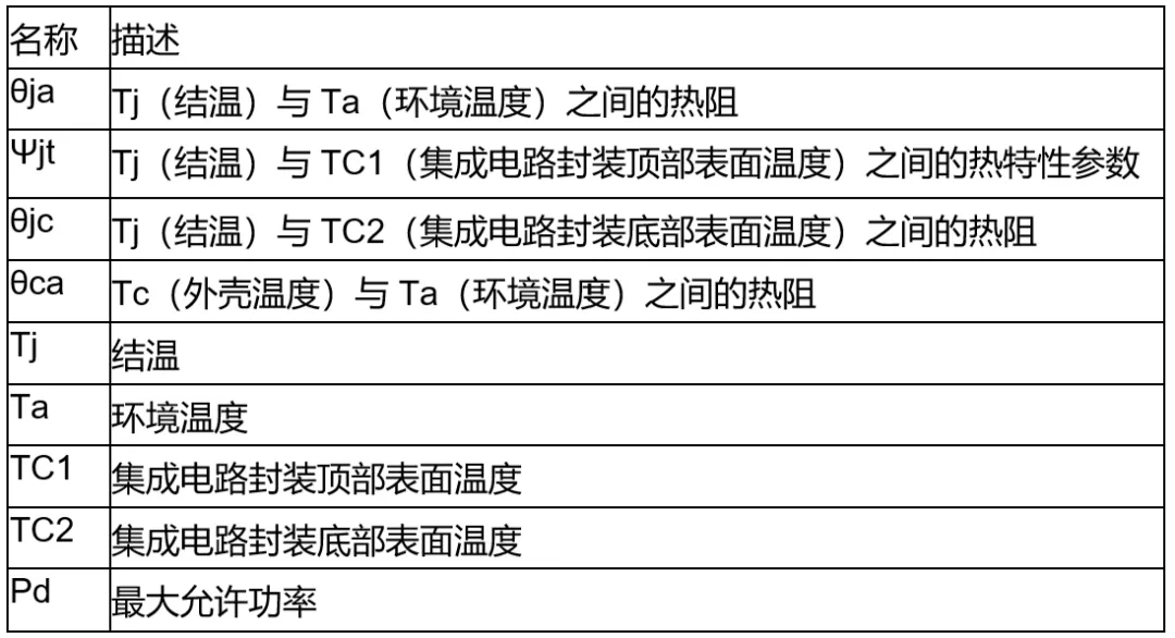 高壓柵極驅(qū)動器的功率耗散和散熱分析，一文get√