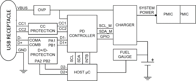 漲姿勢！常用的USB Type-C功率傳輸數(shù)據(jù)線也需要芯片級保護(hù)