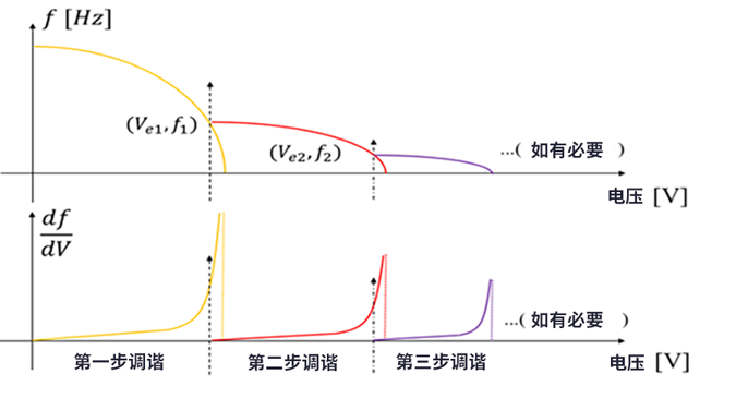 如何用MEMS仿真模型設計地震儀