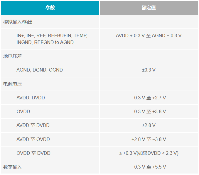 多電源IC的上電時序控制你搞明白了么？