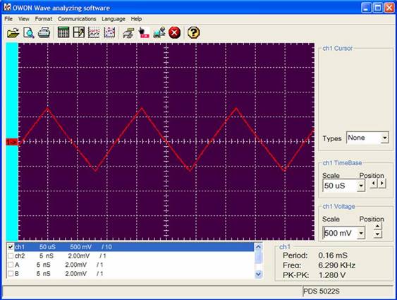 交流電源測(cè)量使用 PWM 和 PAM