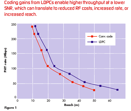 通過無線網(wǎng)絡(luò)傳輸視頻