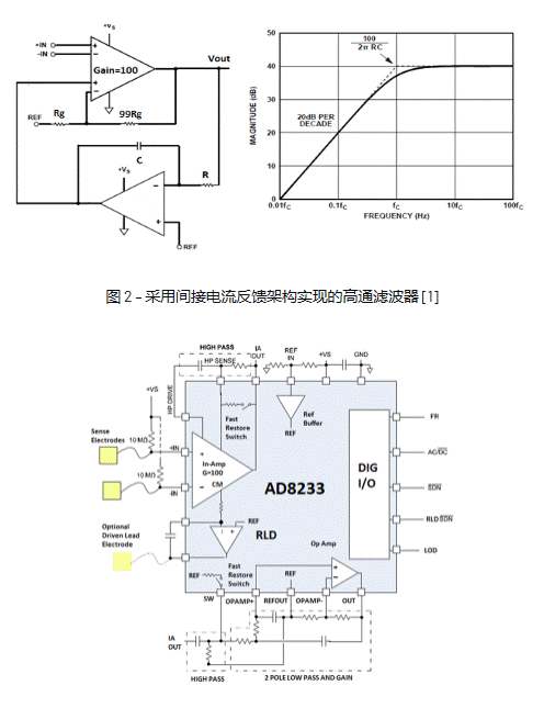 精密低功耗信號(hào)鏈：具有可配置性的獨(dú)特交流耦合解決方案