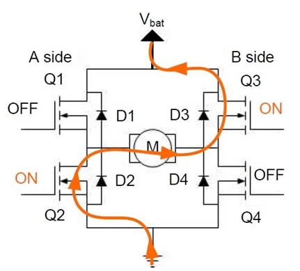 H 橋直流電機(jī)應(yīng)用中快速衰減模式