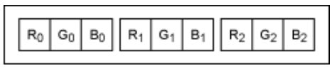 串行器應(yīng)用之如何將攝像頭的RGB或YUV輸出轉(zhuǎn)換成RGB數(shù)據(jù)？