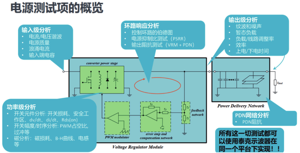 如何一站式搞定智能汽車電源環(huán)路響應測試？