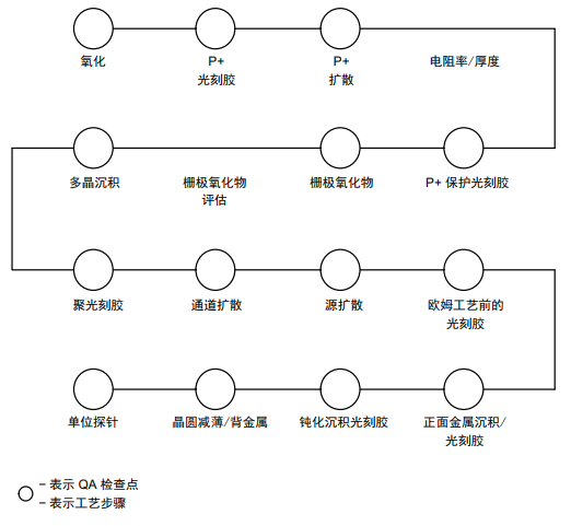 IGBT如何進(jìn)行可靠性測試？