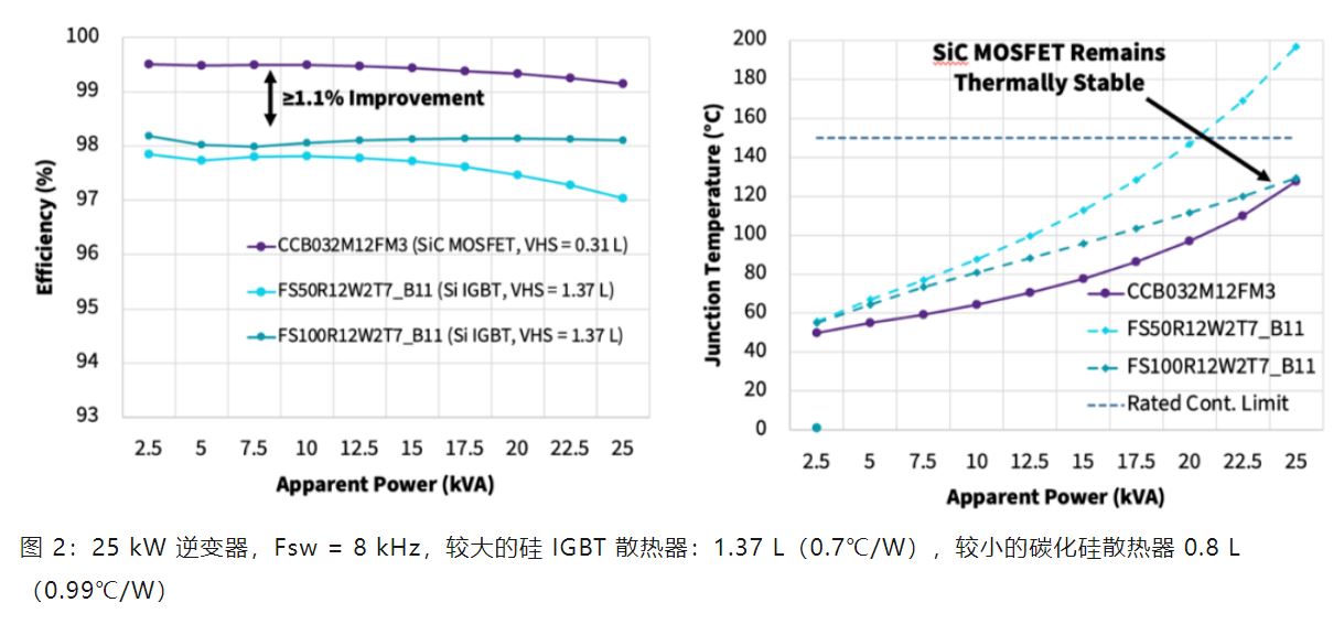 Wolfspeed 功率模塊如何變革三相工業(yè)低電壓電機驅(qū)動器