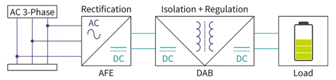 電動汽車快速充電系統(tǒng)隔離式 DC/DC 轉換器的效率最大化