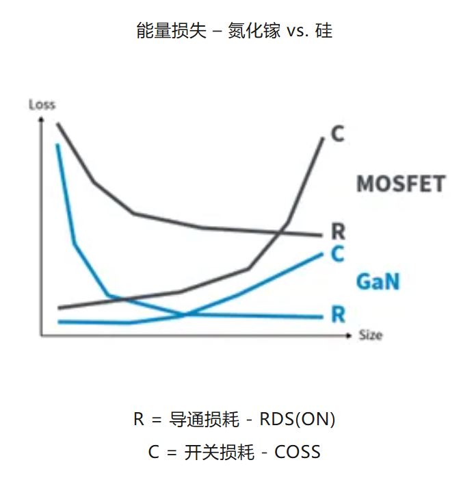 氮化鎵在高壓應用中提供強大的解決方案