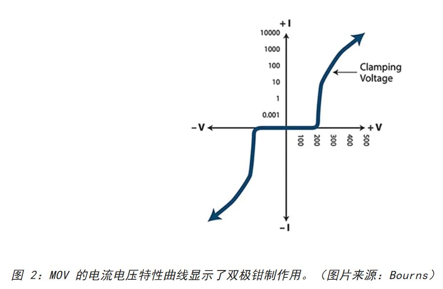 為何混合型交流浪涌保護(hù)器是浪涌保護(hù)首選？