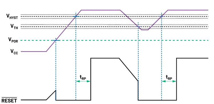 如何防止掉電狀況下的系統(tǒng)出錯(cuò)？