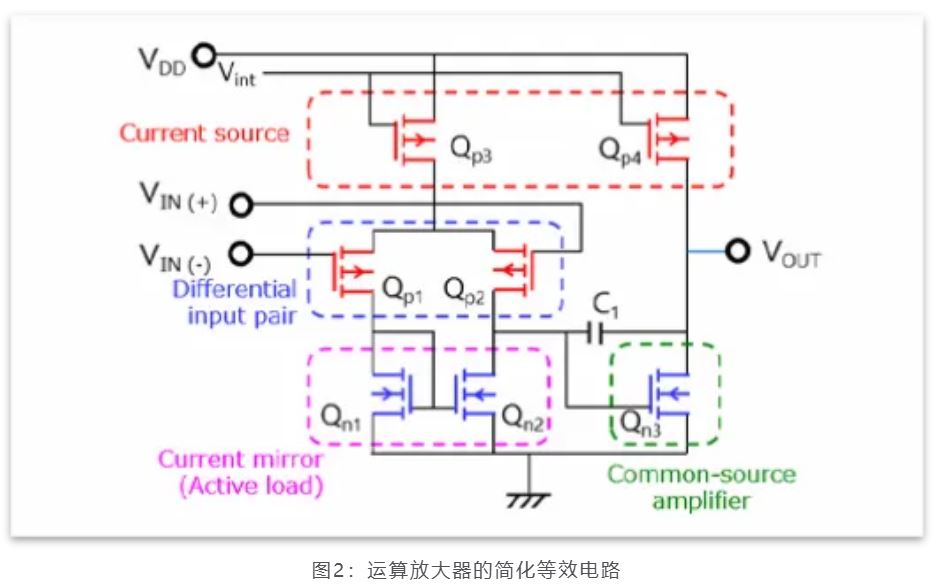 芝識課堂——運算放大器（一），電路設(shè)計圖中給力的“三角形”