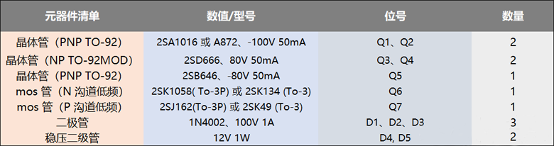 使用功率mos管設計的100W直流伺服放大電路方案 ●